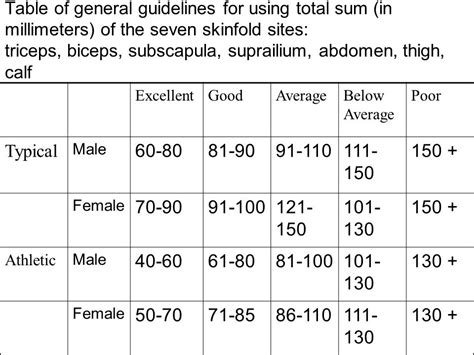 normal skinfold thickness measurements|skinfold measurement pdf.